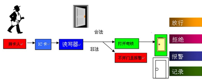 酒店智能一卡通解决方案 打造高效便捷的管理新模式